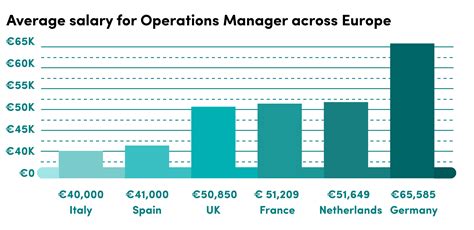 hermes operations manager salary|Hermès Operations Manager Salaries .